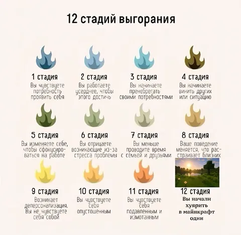 12 стадий выгорания в Майнкрафте