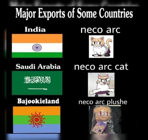 Major Exports of Some Countries
