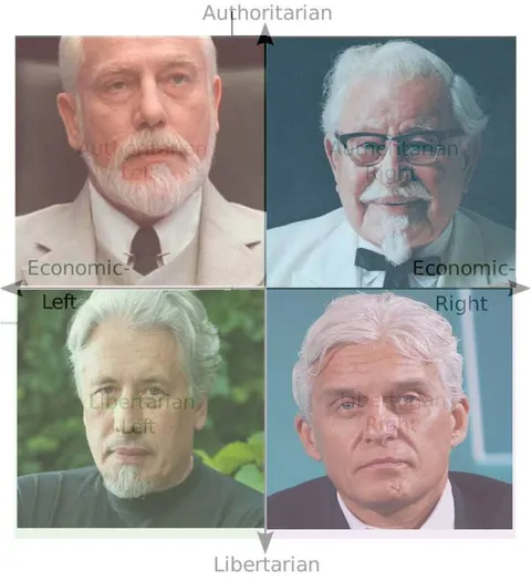 Four Faces Political Compass