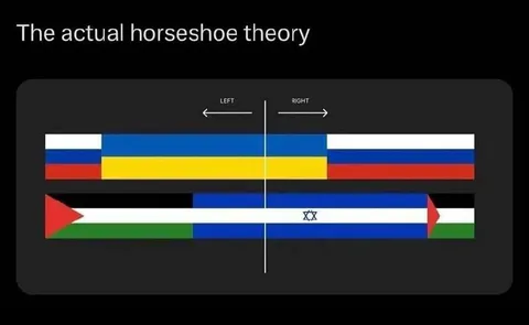 The Actual Horseshoe Theory