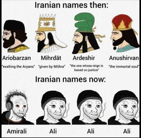 Iranian Names Then and Now