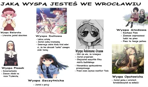 Jaka wyspa jesteś we Wrocławiu