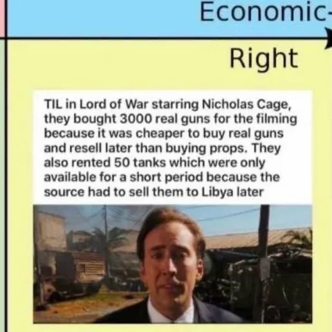 Nicholas Cage Real Guns Fact