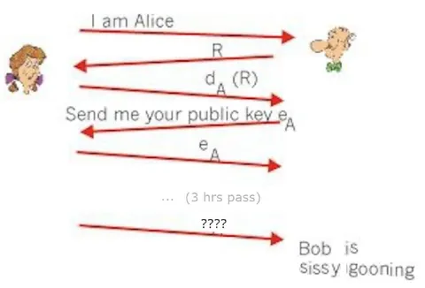 Alice Waits for Bob's Key