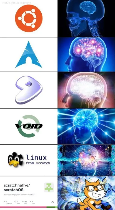 Linux Distro Expanding Brain
