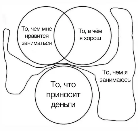 Икигай и работа за деньги
