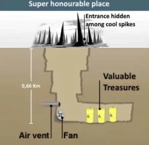 Hidden Treasure Under the Spikes