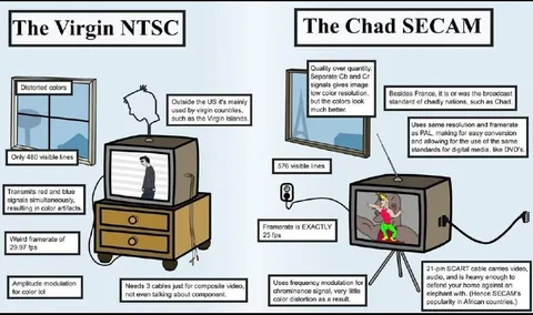 Virgin NTSC vs Chad SECAM