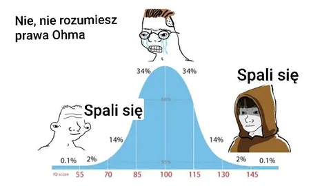 Nie rozumiesz prawa Ohma