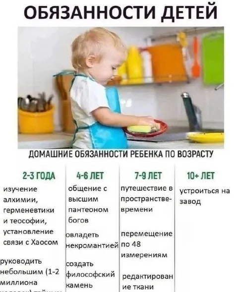 Обязанности детей по возрасту