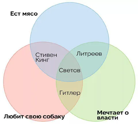 Венна о мясе и власти