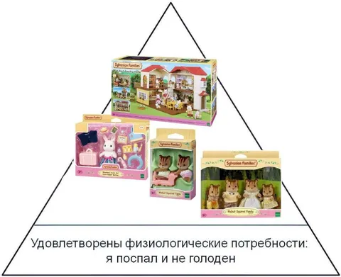 Физиологические потребности удовлетворены