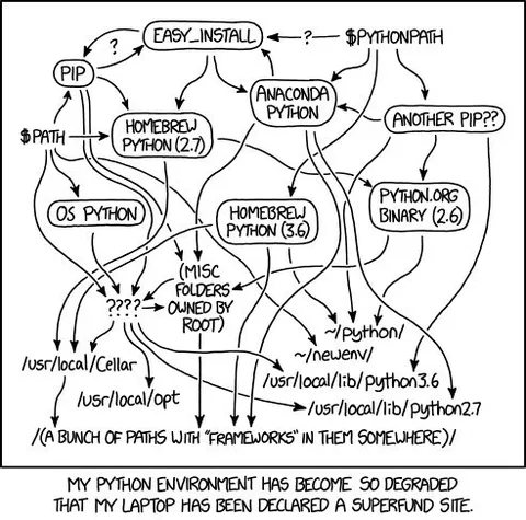 Python Environment Dependency Hell