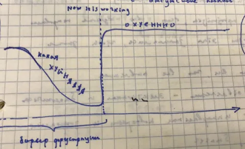 Когда оно наконец заработало