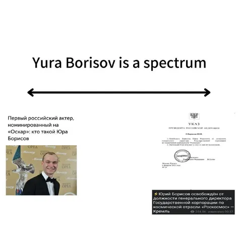 Yura Borisov Is a Spectrum