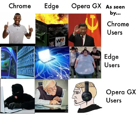 Browsers As Seen by Users