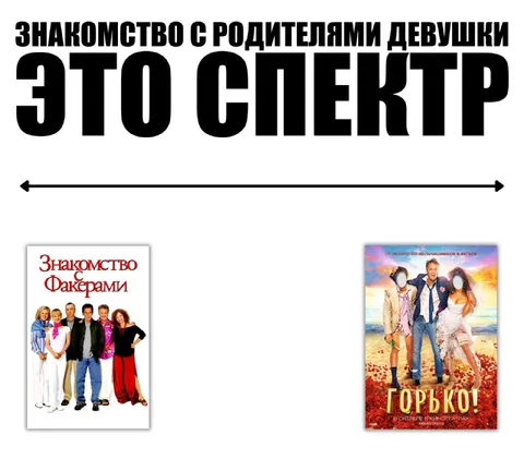 Знакомство с родителями — это спектр