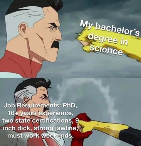 Bachelor's Degree Job Requirements