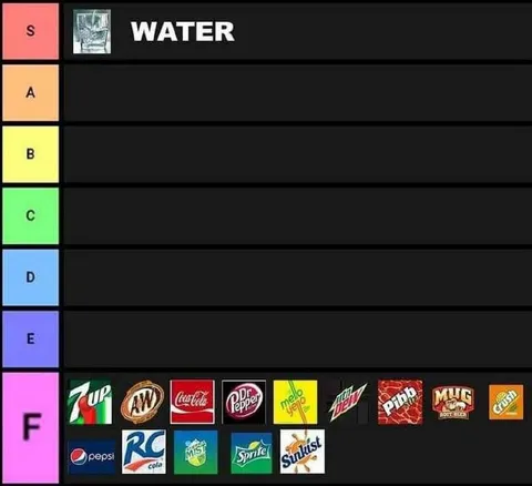 Water Versus Soda Tier List