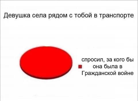 Девушка села рядом в транспорте