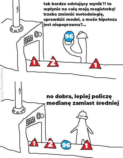 Odstający wynik i mediana