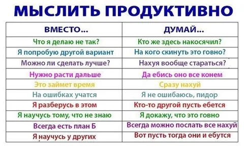 Мыслить продуктивно по-русски