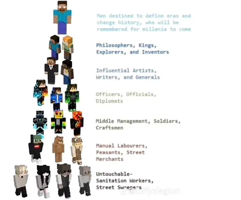 Minecraft Social Hierarchy