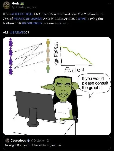 Statistical Fact About Goblin Attraction