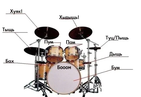 Звуки барабанной установки