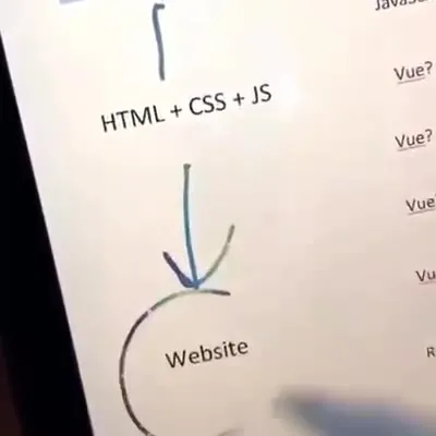 Coding Roadmap to Abandonment