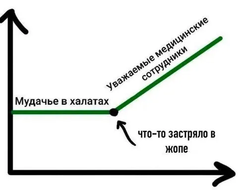 Мудачье в халатах и застрявшее что-то