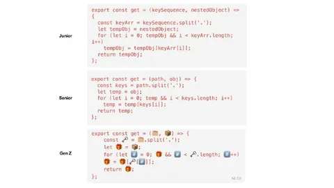 Junior Senior Gen Z Coding