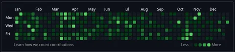 GitHub Contribution Graph
