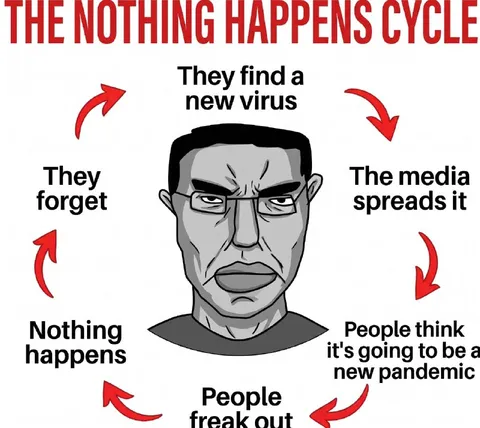 The Nothing Happens Cycle