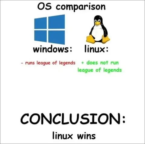 Linux Wins the OS Comparison