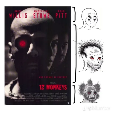 Twelve Monkeys Wojak Evolution