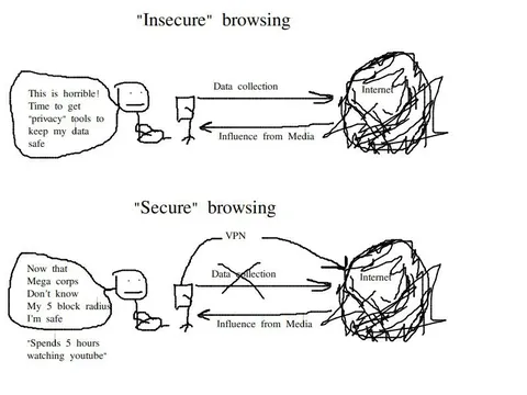 Secure Browsing Delusion