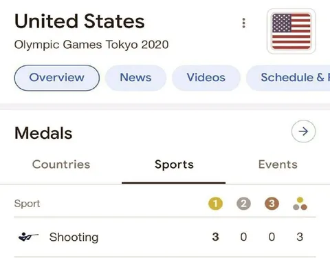 United States Shooting Gold Medal