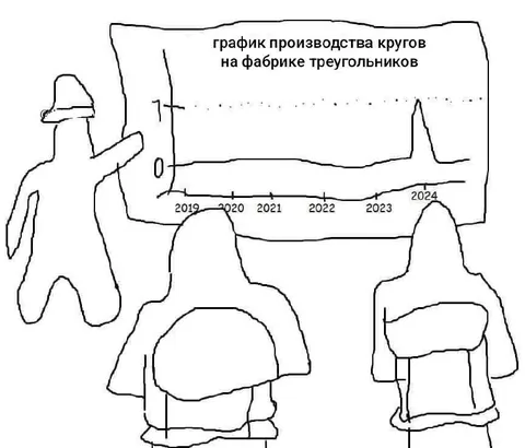 График производства кругов