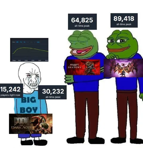 Game Pass Peak Players