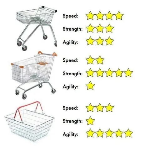 Shopping Cart RPG Stats
