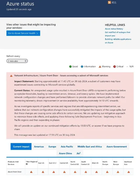 Azure Front Door Outage