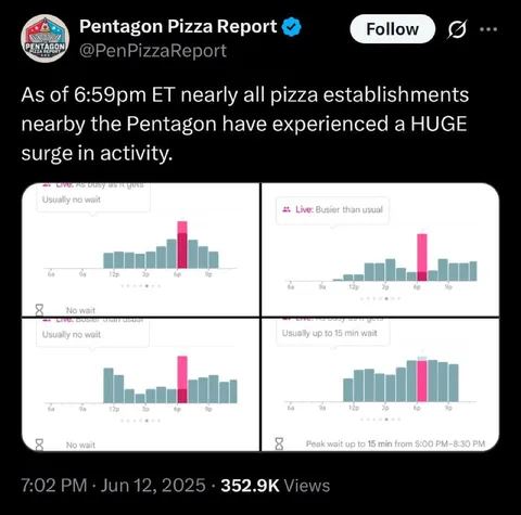 Pentagon Pizza Surge