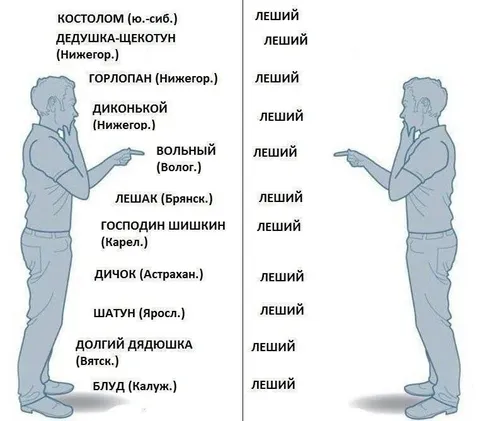Леший и его диалектные названия