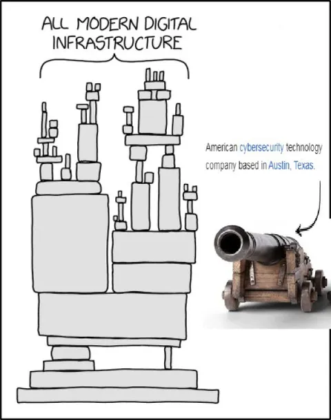 Modern Digital Infrastructure Cannon