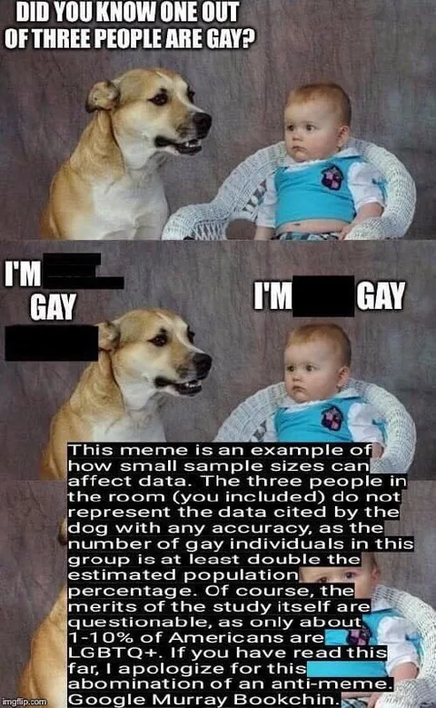 One Out of Three People Are Gay