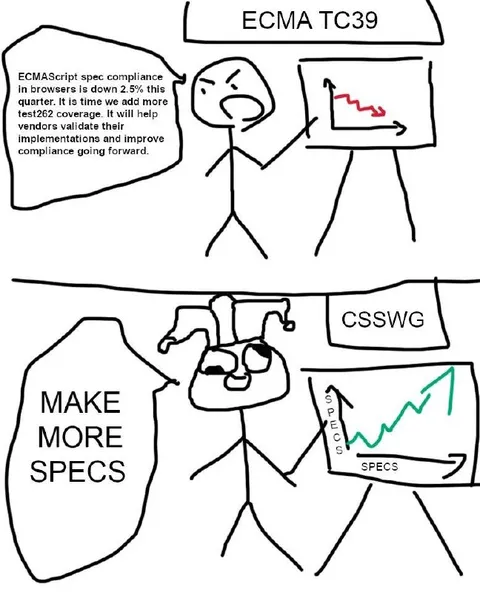 Make More Specs