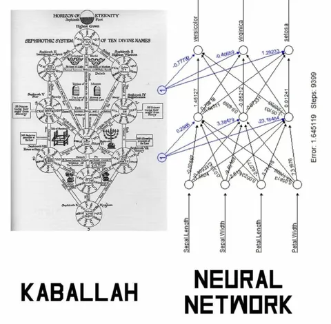 Kabbalah Neural Network