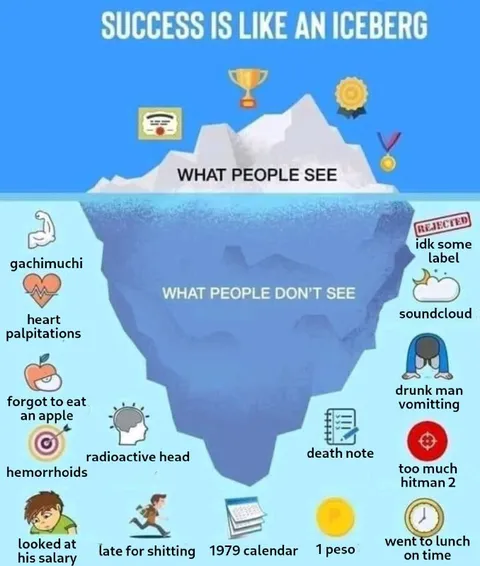 Success Is Like an Iceberg