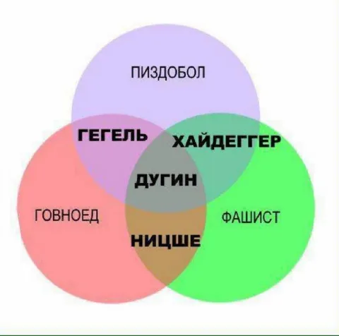 Диаграмма философских кругов